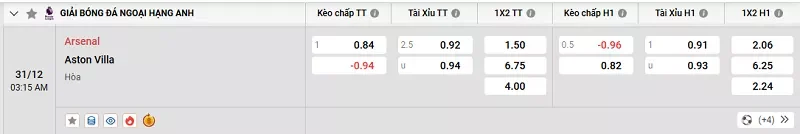 Tỷ lệ kèo trong trận đấu giữa Arsenal vs Aston Villa