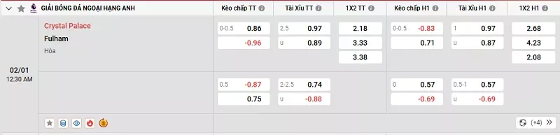 Tỷ lệ kèo trong trận đấu giữa Crystal Palace vs Fulham