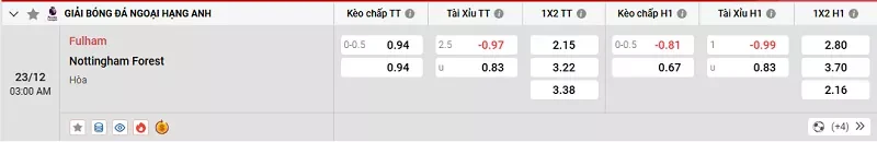 Tỷ lệ kèo trong trận đấu giữa Fulham vs Nottingham