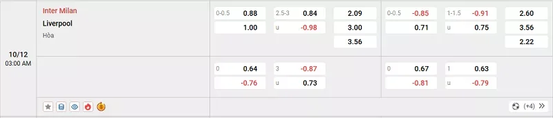 Tỷ lệ kèo trong trận đấu giữa Inter vs Liverpool