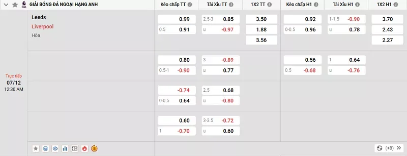 Tỷ lệ kèo trong trận đấu giữa Leeds vs Liverpool