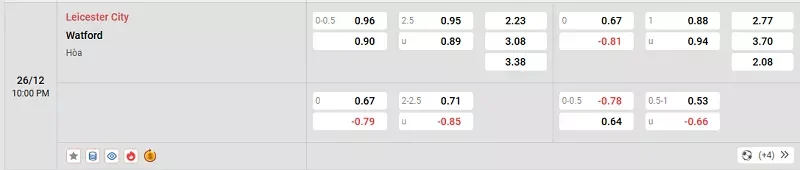 Tỷ lệ kèo trong trận đấu giữa Leicester vs Watford