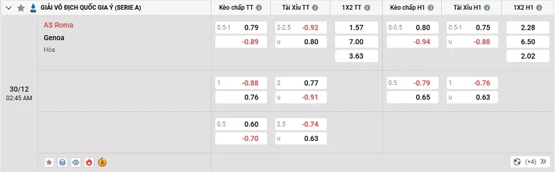 Tỷ lệ kèo trong trận đấu giữa Roma vs Genoa
