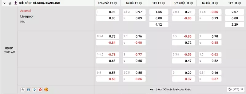 Tỷ lệ kèo trong trận đấu giữa Arsenal vs Liverpool