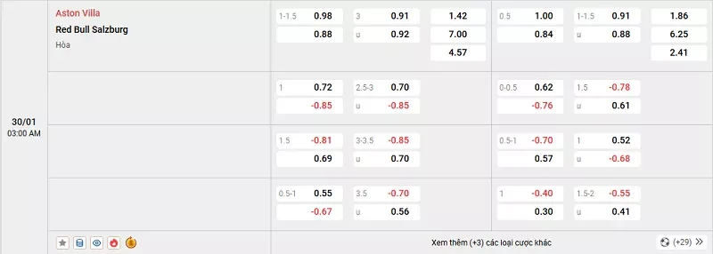 Tỷ lệ kèo trong trận đấu giữa Aston Villa vs Salzburg