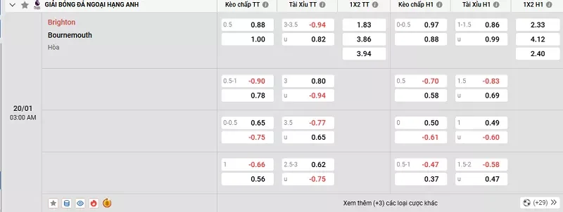 Tỷ lệ kèo trong trận đấu giữa Brighton vs Bournemouth