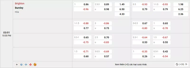 Tỷ lệ kèo trong trận đấu giữa Brighton vs Burnley