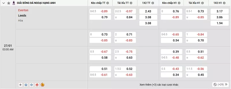 Tỷ lệ kèo trong trận đấu giữa Everton vs Leeds