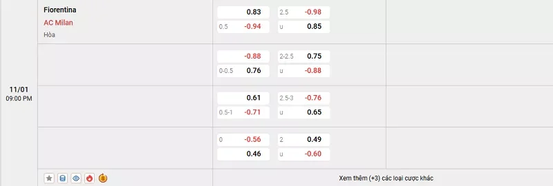 Tỷ lệ kèo trong trận đấu giữa Fiorentina vs AC Milan