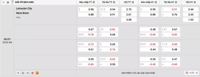 Tỷ lệ kèo trong trận đấu giữa Leicester vs West Brom