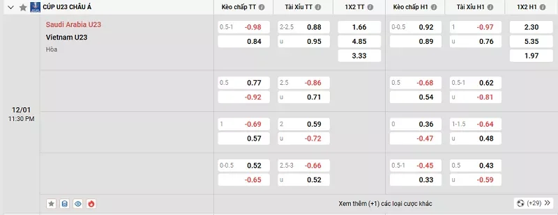 Tỷ lệ kèo trong trận đấu giữa U23 Saudi Arabia vs U23 Việt Nam