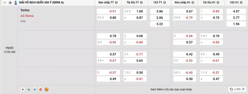 Tỷ lệ kèo trong trận đấu giữa Torino vs AS Roma