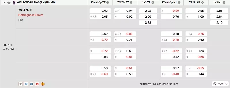 Tỷ lệ kèo trong trận đấu giữa West Ham vs Nottingham