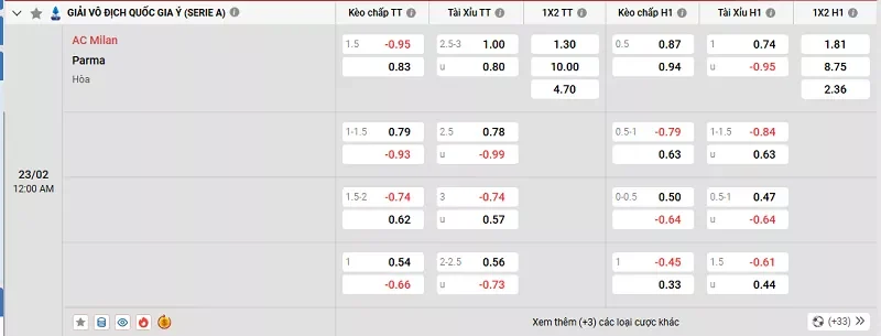 Tỷ lệ kèo trong trận đấu giữa AC Milan vs Parma