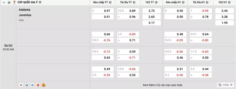 Tỷ lệ kèo trong trận đấu giữa Atalanta vs Juventus