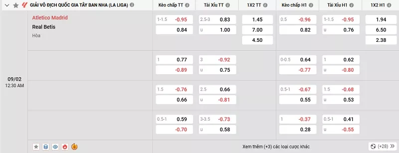 Tỷ lệ kèo trong trận đấu giữa Atl. Madrid vs Betis