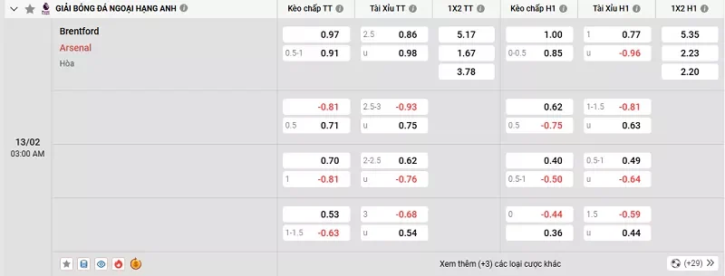 Tỷ lệ kèo trong trận đấu giữa Brentford vs Arsenal