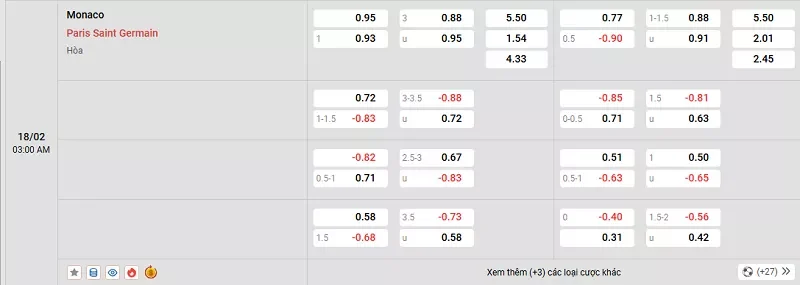 Tỷ lệ kèo trong trận đấu giữa Monaco vs PSG