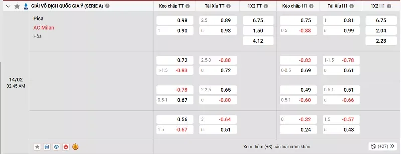 Tỷ lệ kèo trong trận đấu giữa Pisa vs AC Milan