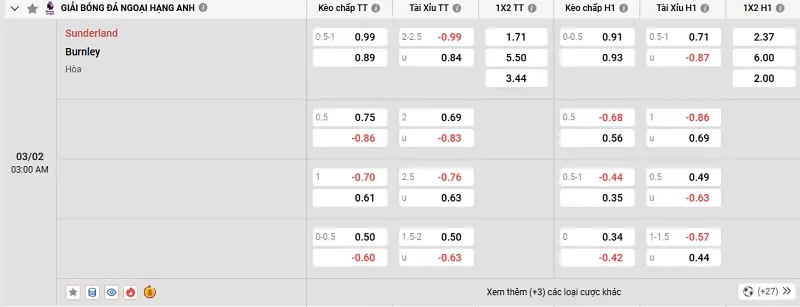 Tỷ lệ kèo trong trận đấu giữa Sunderland vs Burnley