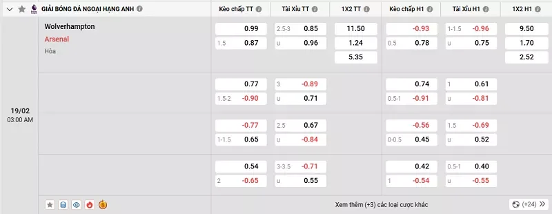Tỷ lệ kèo trong trận đấu giữa Wolves vs Arsenal