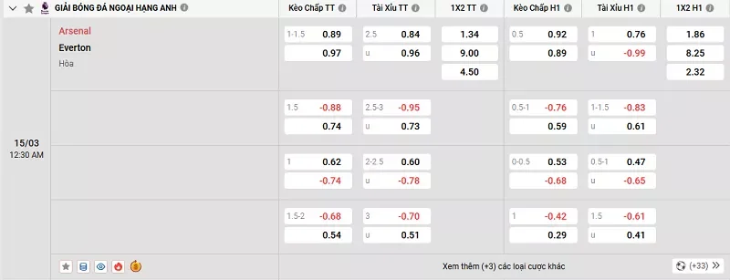 Tỷ lệ kèo trong trận đấu giữa Arsenal vs Everton