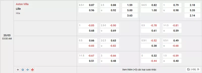 Tỷ lệ kèo trong trận đấu giữa Aston Villa vs Lille