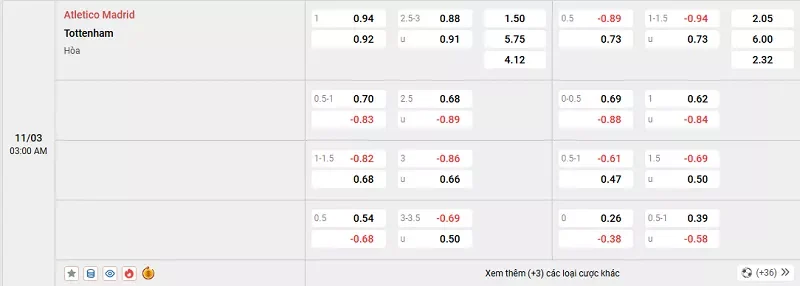 Tỷ lệ kèo trong trận đấu giữa Atl. Madrid vs Tottenham