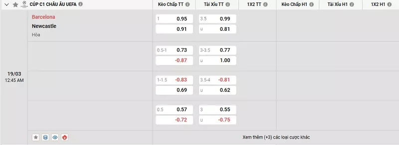 Tỷ lệ kèo trong trận đấu giữa Barcelona vs Newcastle