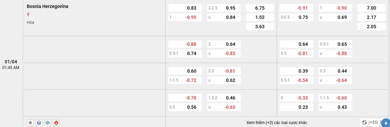 Tỷ lệ kèo trong trận đấu giữa Bosnia & Herzegovina vs Ý