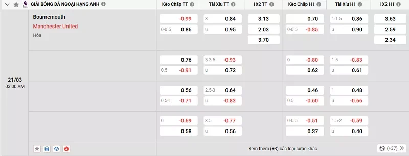 Tỷ lệ kèo trong trận đấu giữa Bournemouth vs MU