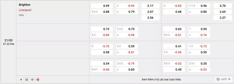 Tỷ lệ kèo trong trận đấu giữa Brighton vs Liverpool