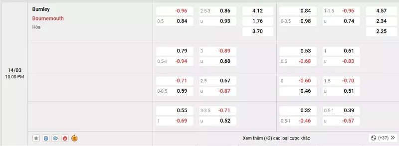 Tỷ lệ kèo trong trận đấu giữa Burnley vs Bournemouth