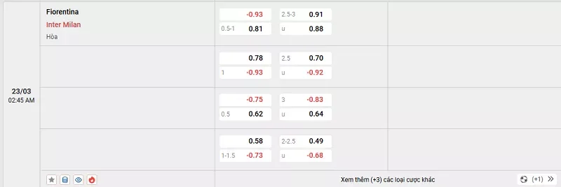 Tỷ lệ kèo trong trận đấu giữa Fiorentina vs Inter