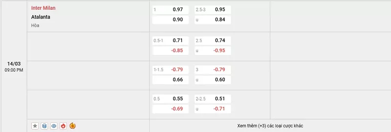 Tỷ lệ kèo trong trận đấu giữa Inter vs Atalanta
