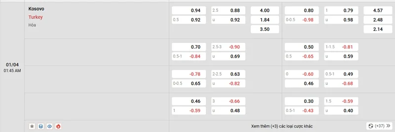 Tỷ lệ kèo trong trận đấu giữa Kosovo vs Thổ Nhĩ Kỳ