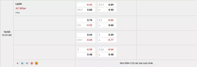 Tỷ lệ kèo trong trận đấu giữa Lazio vs Milan