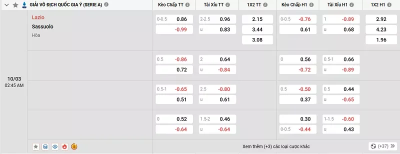 Tỷ lệ kèo trong trận đấu giữa Lazio vs Sassuolo