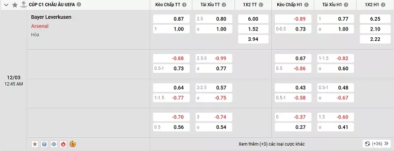 Tỷ lệ kèo trong trận đấu giữa Leverkusen vs Arsenal