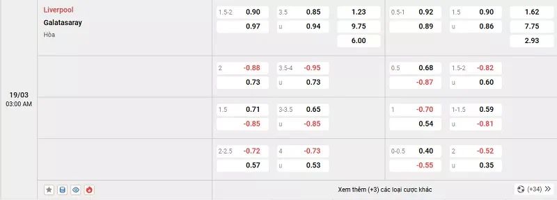Tỷ lệ kèo trong trận đấu giữa Liverpool vs Galatasaray