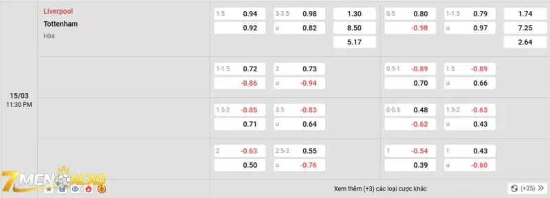 Tỷ lệ kèo trong trận đấu giữa Liverpool vs Tottenham