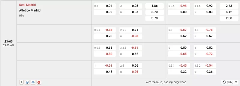 Tỷ lệ kèo trong trận đấu giữa Real Madrid vs Atl. Madrid