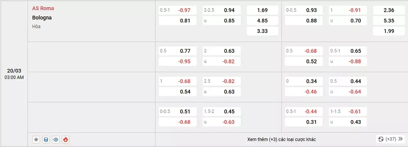 Tỷ lệ kèo trong trận đấu giữa Roma vs Bologna
