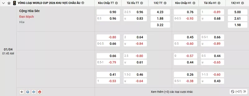 Tỷ lệ kèo trong trận đấu giữa Séc vs Đan Mạch