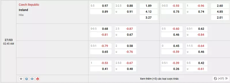 Tỷ lệ kèo trong trận đấu giữa Séc vs Ireland