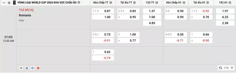 Tỷ lệ kèo trong trận đấu giữa Thổ Nhĩ Kỳ vs Romania