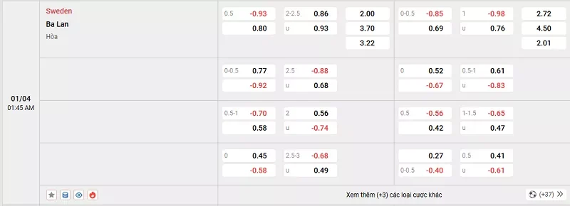 Tỷ lệ kèo trong trận đấu giữa Thụy Điển vs Ba Lan