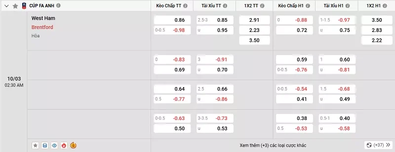 Tỷ lệ kèo trong trận đấu giữa West Ham vs Brentford