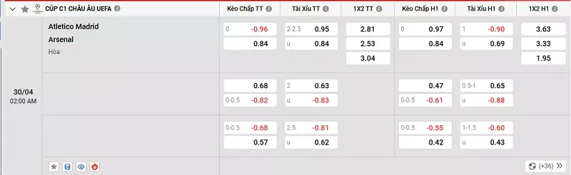 Tỷ lệ kèo trong trận đấu giữa Atl. Madrid vs Arsenal