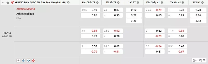 Tỷ lệ kèo trong trận đấu giữa Atl. Madrid vs Ath Bilbao